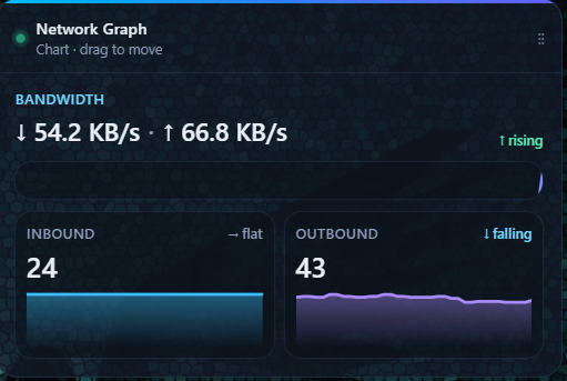 Clinqix desktop bandwidth widget