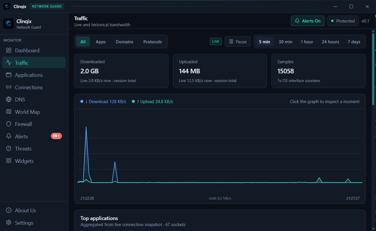 Clinqix live traffic dashboard showing download and upload speed